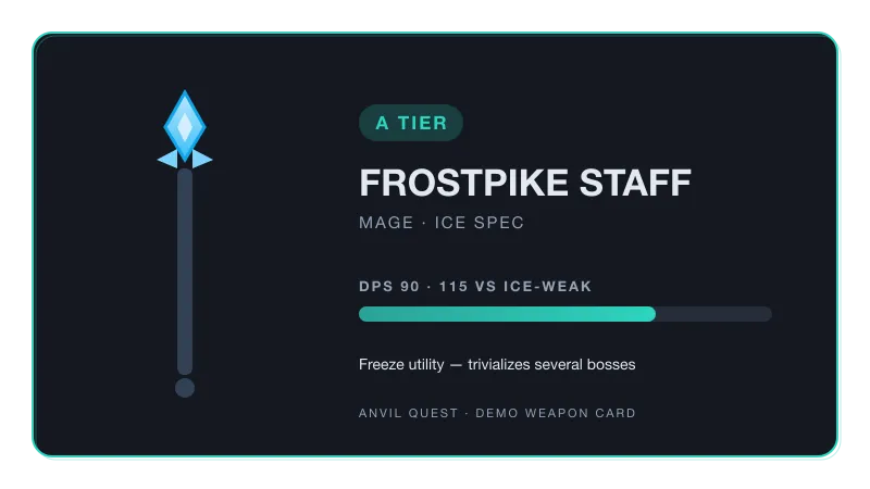 Frostpike Staff weapon card — A tier ice staff, 90 DPS rising to 115 against ice-weak bosses